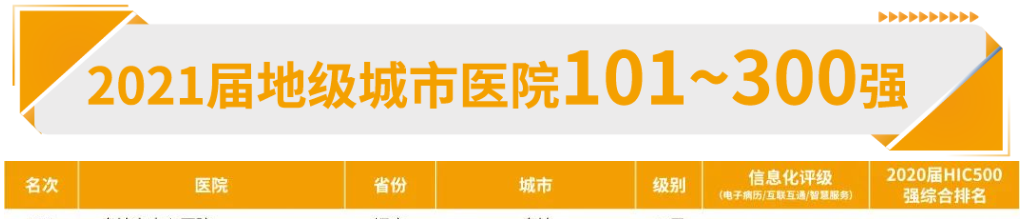 管理研究中心隆重发布了《医院蓝皮书·中国医院竞争力报告(2022》